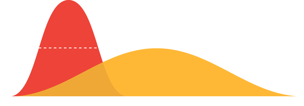 flat curve